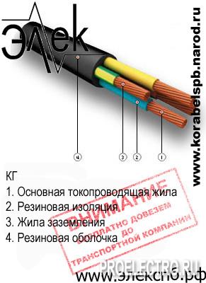 Предлагаемый ассортимент кабеля КГ