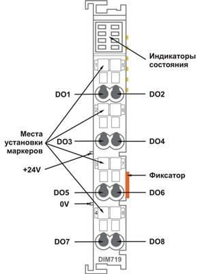Восьмиканальный модуль дискретного вывода DIM719