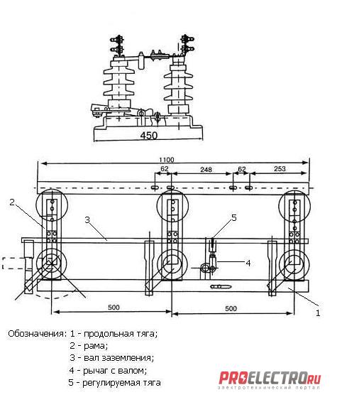 РАЗЪЕДИНИТЕЛИ