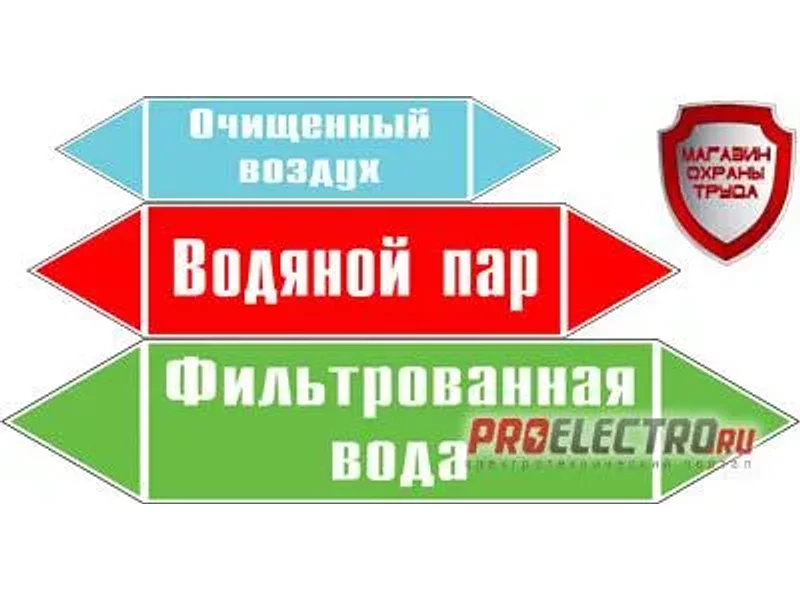 Маркировка трубопровода