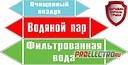Маркировка трубопровода