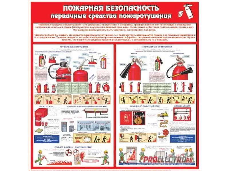 Стенды по пожарной безопасности