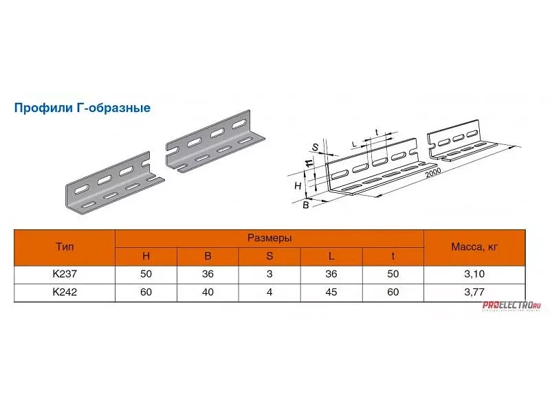 Уголок перфорированный К-237, К-242, К-236