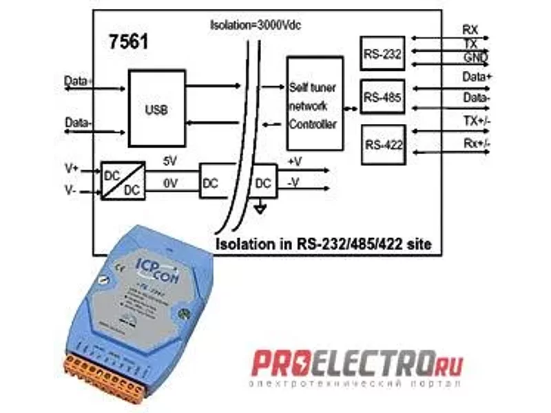 I-7561 конвертер USB в RS-232/422/485