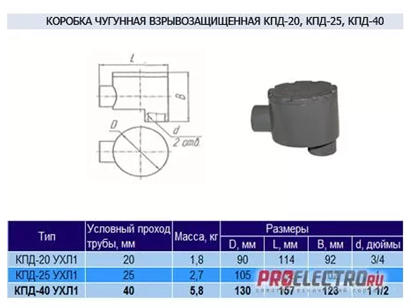 Коробка чугунная КПД-40