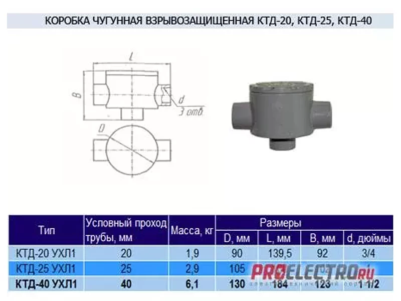 Коробка чугунная КТД-40