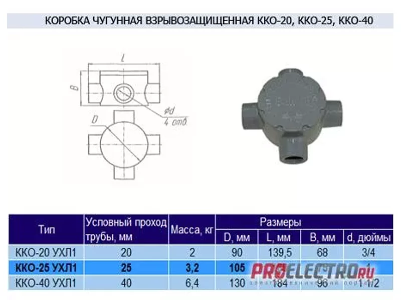 Коробка чугунная ККО-25