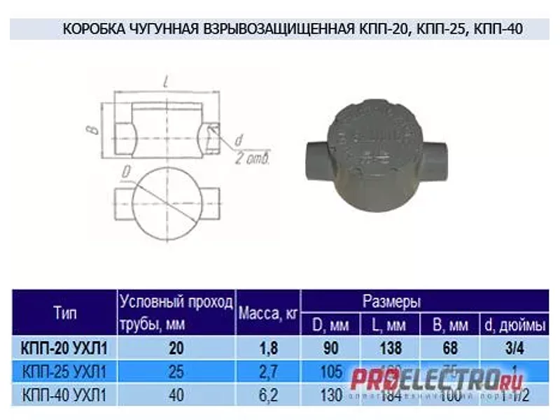 Коробка чугунная КПП-20