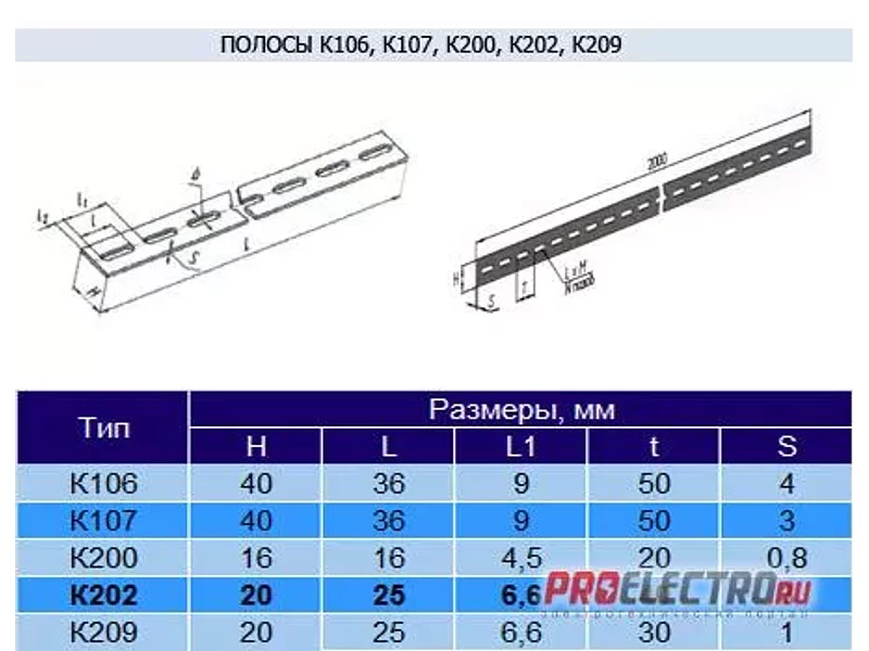Полоса К202