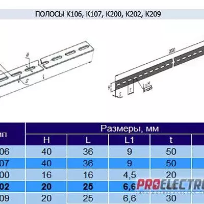 Полоса К202