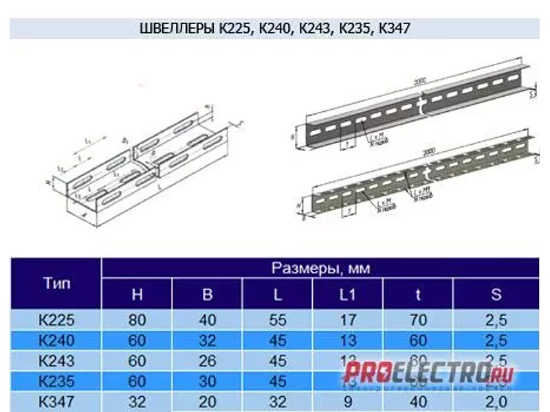 Швеллер К240