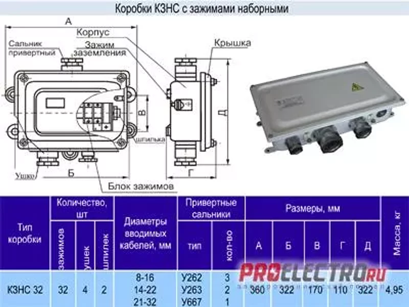 Коробка клеммная КЗНС-32 У3