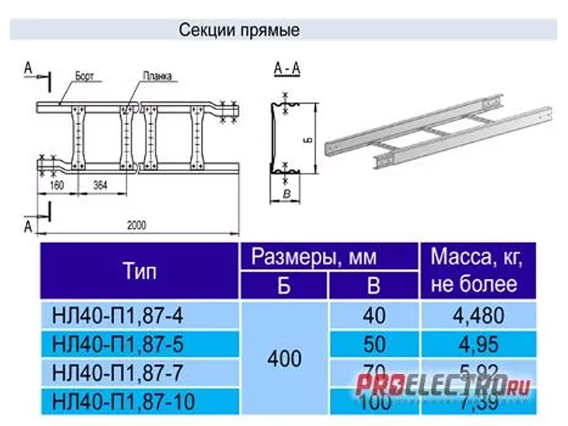 Лоток кабельный НЛ-40