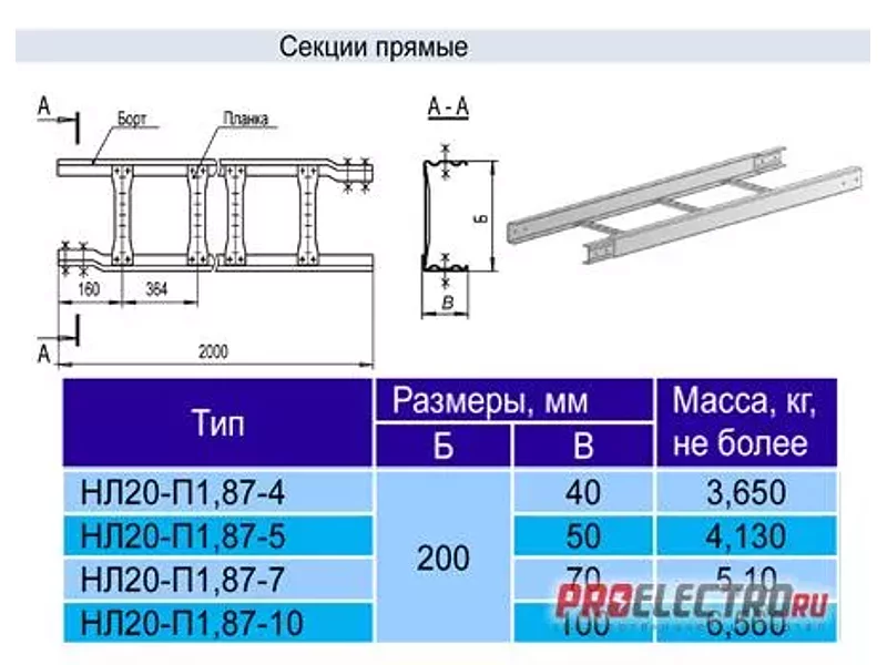 Лоток кабельный НЛ-20