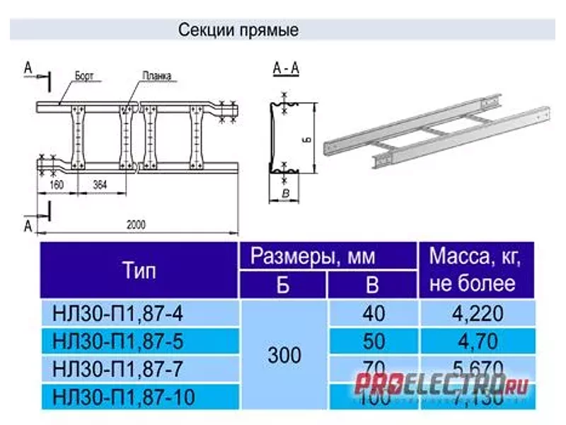 Лоток лестничный НЛ-30
