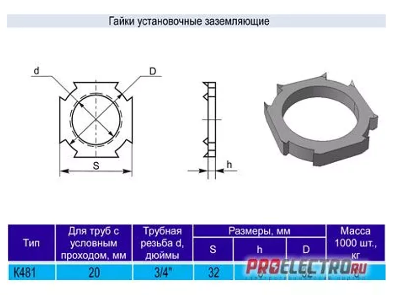 Гайка установочная заземляющая К481