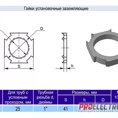 Гайка установочная заземляющая К482