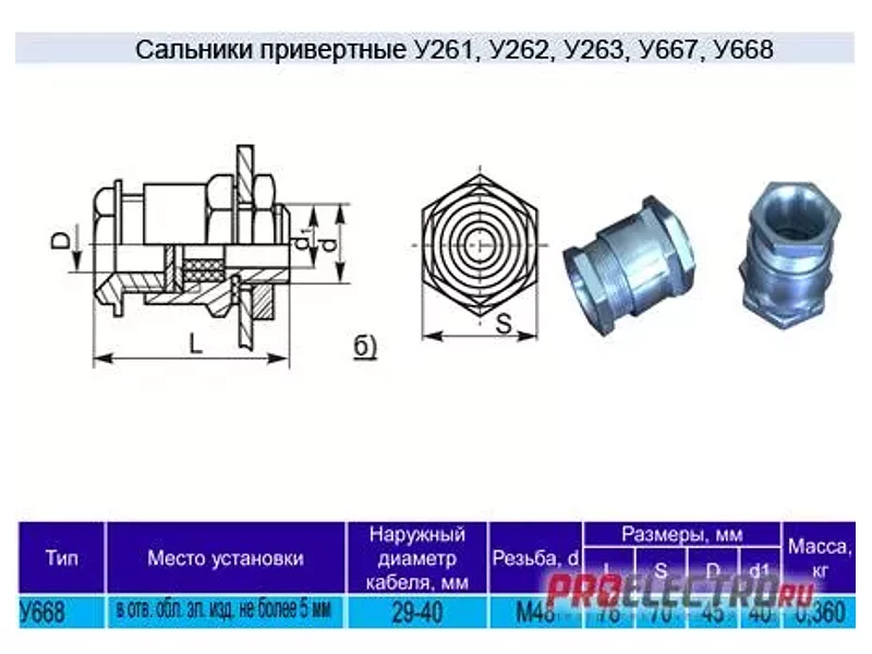 Сальник привертной У668
