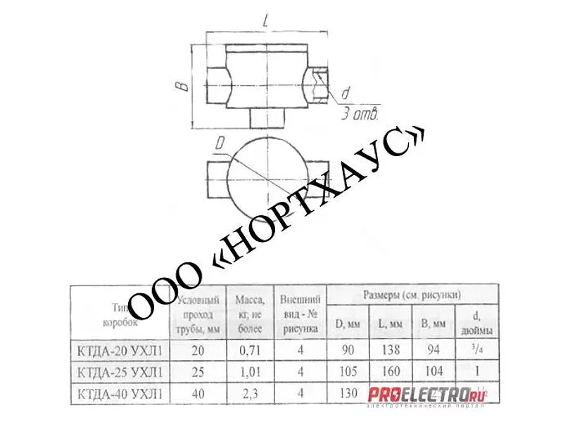 Коробка КТДА-20 ТРОЙНИКОВАЯ