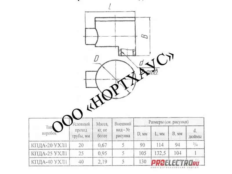 Коробка КПДА-25 ПРОХОДНАЯ
