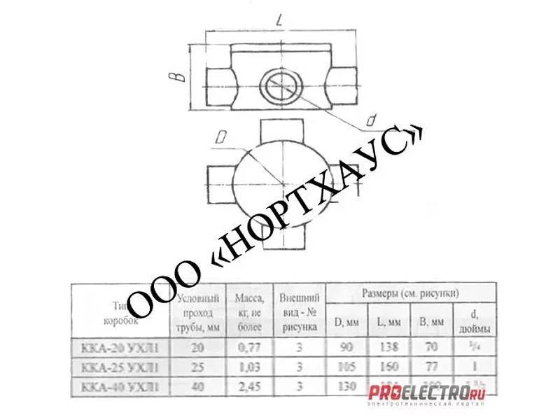 Коробка ККА-25 КРЕСТОВАЯ