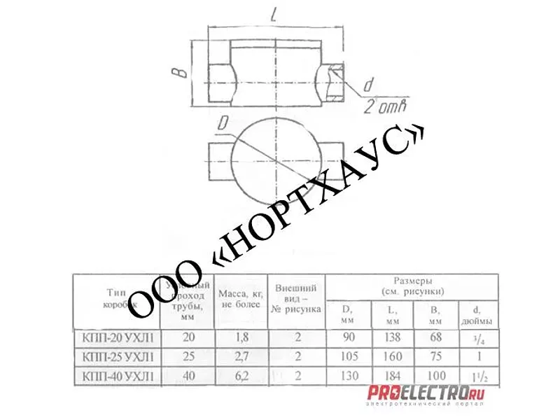 Коробка КПП-25 ПРОХОДНАЯ