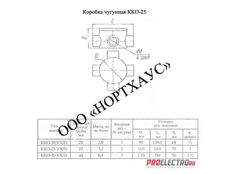 Коробка ККО-25 КРЕСТОВАЯ