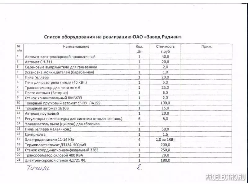 Оборудование