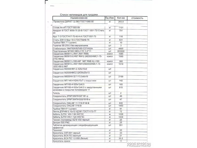 Список неликвидов