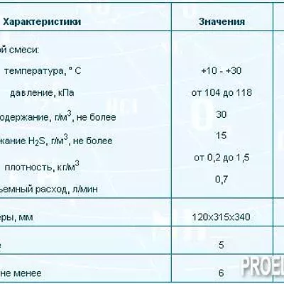БФ – блок фильтрации