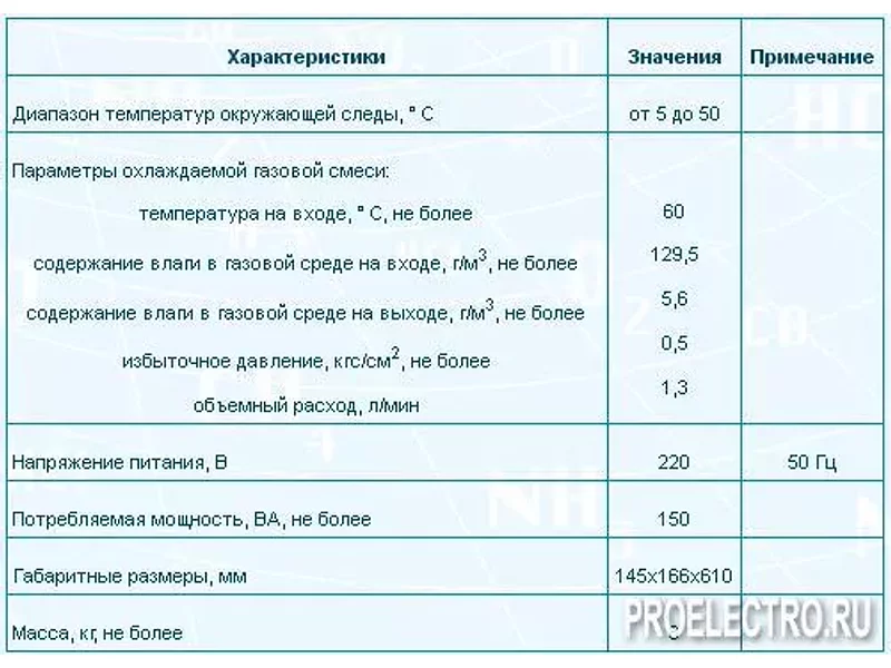 Термохолодильник
