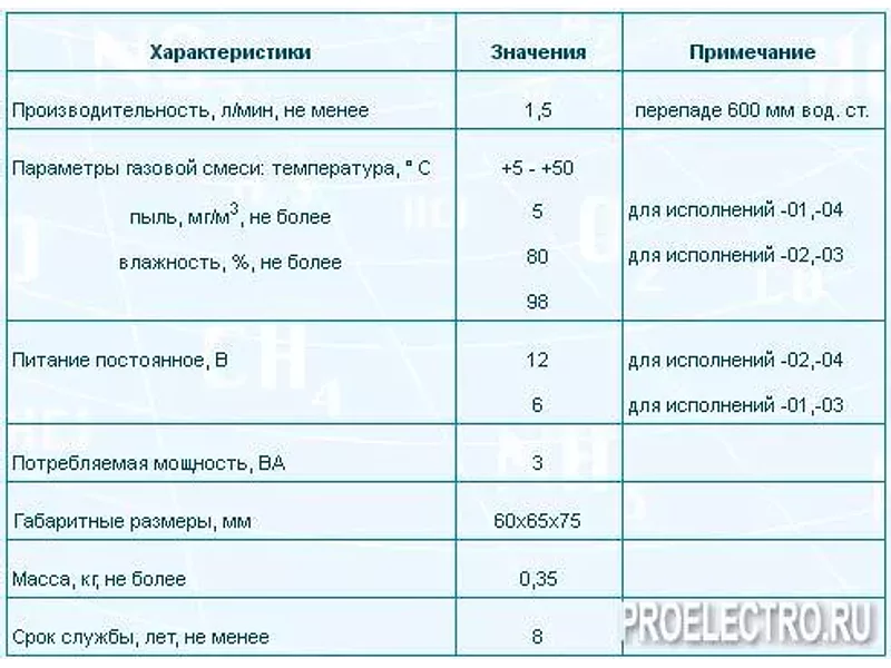П-2 – побудитель расхода