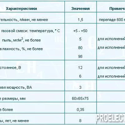 П-2 – побудитель расхода