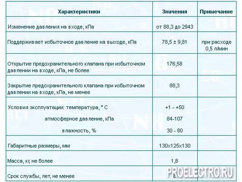 РД-1 – регулятор давления