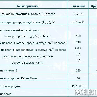 Холодильник (ИБЯЛ.065142.002)