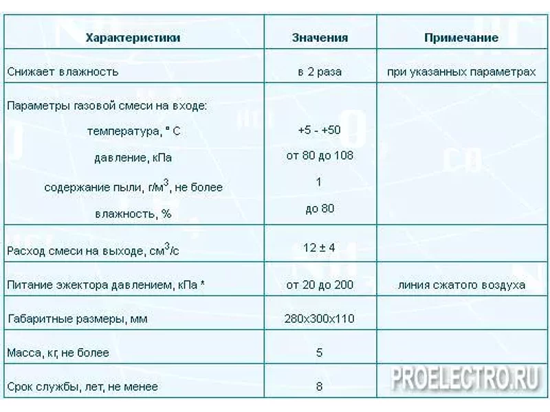 БП-1 – блок пробоподготовки