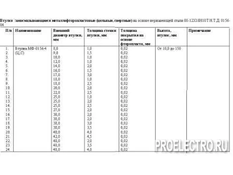 Металлофторопластовые самосмазывающиеся  втулки   МФ-В(Ц,С)0156-04