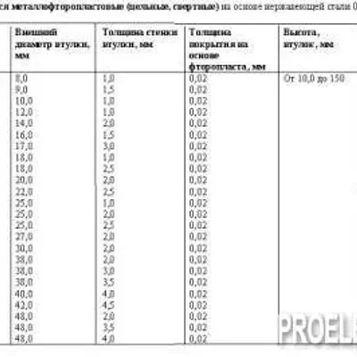 Металлофторопластовые самосмазывающиеся  втулки   МФ-В(Ц,С)0156-04