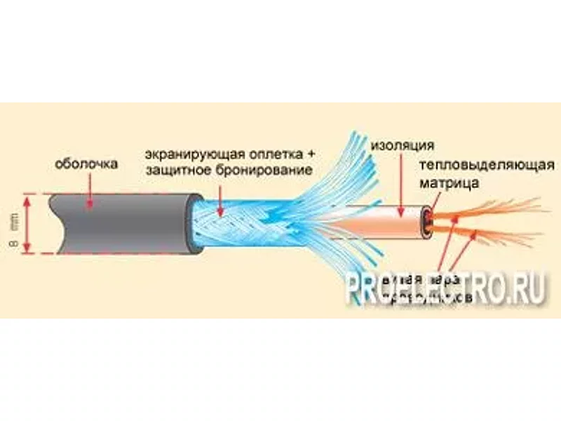 саморегулирующийся двухпроводниковый кабель KIMA К-3