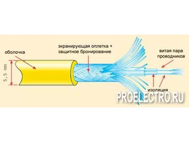 двупроводниковый кабель сверхщадящего обогрева Kima GG10