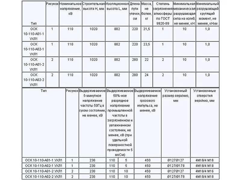 Изолятор ОСК 110 кВ мод. А