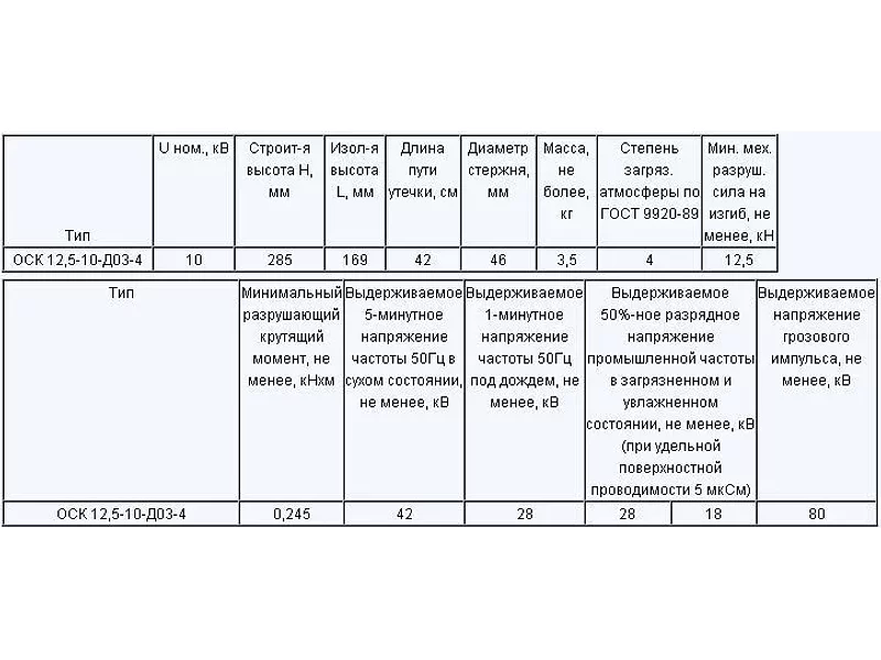 Изолятор ОСК 10, 20 КВ