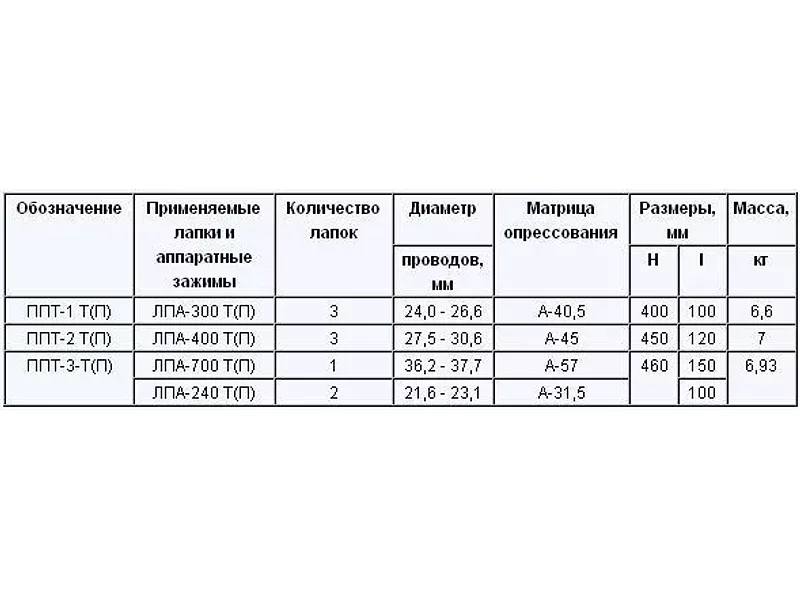 Зажимы переходные петлевые типа ППТ