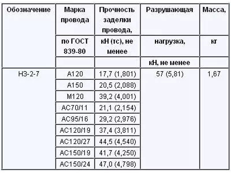 Зажим натяжной заклинивающийся Н3-2-7