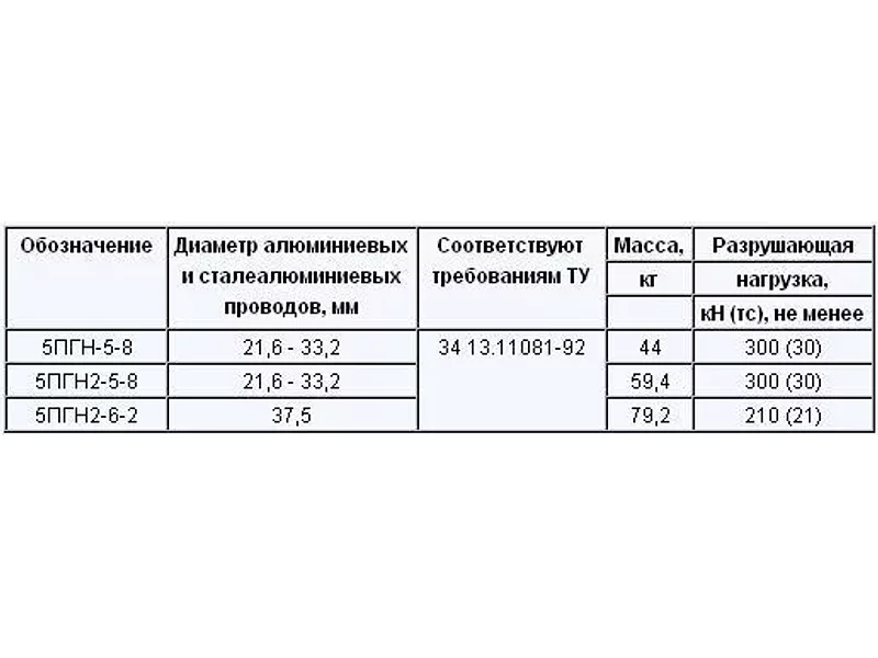 Зажимы поддерживающие глухие типа 5ПГН, 5ПГН2
