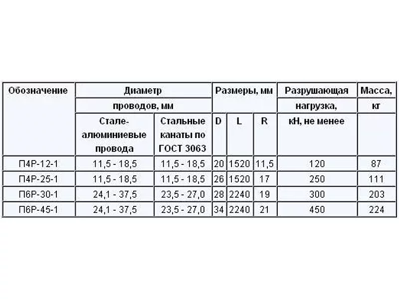 Подвесы многороликовые поддерживающие типа п4р, п6р