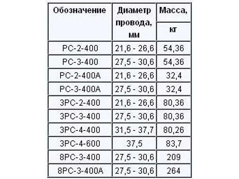 Распорки специальные для обводки шлейфов