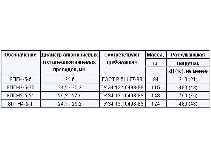 Зажимы поддерживающие глухие типа 8ПГН, 8ПГН2, 8ПГН4