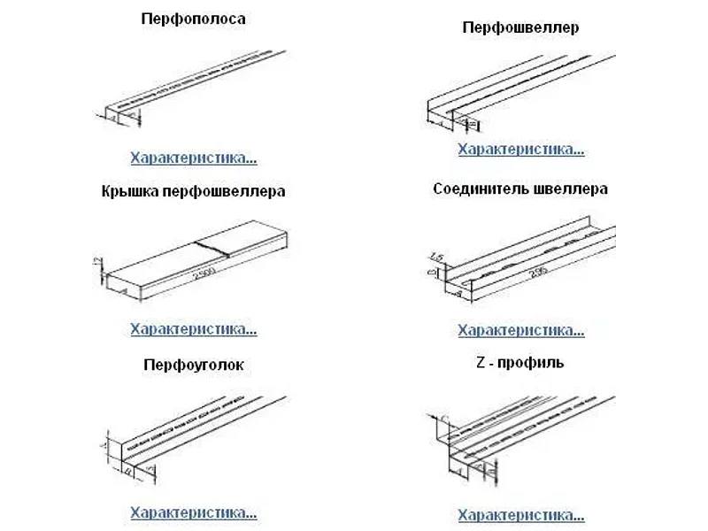 Перфопрофили