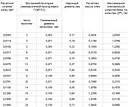 Провода обмоточные ЛЭП, ЛЭПКО, ЛЭПШД